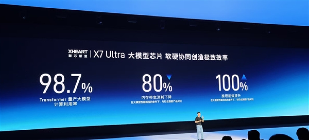 用大模型来定义芯片：新芯航途X7 Ultra能效100%提升！