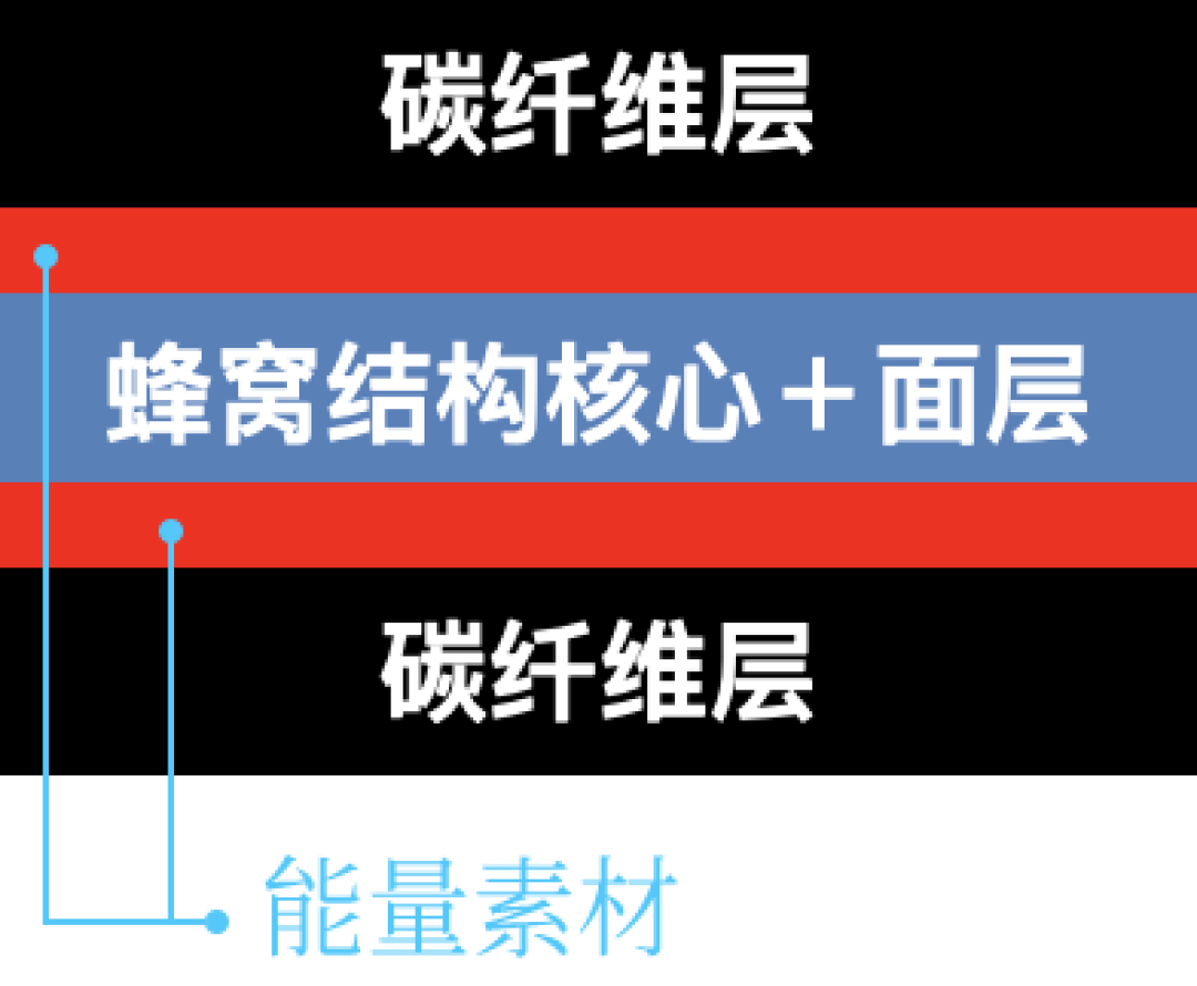 第一把匹克球拍别买碳纤维！认准这3个参数不吃亏