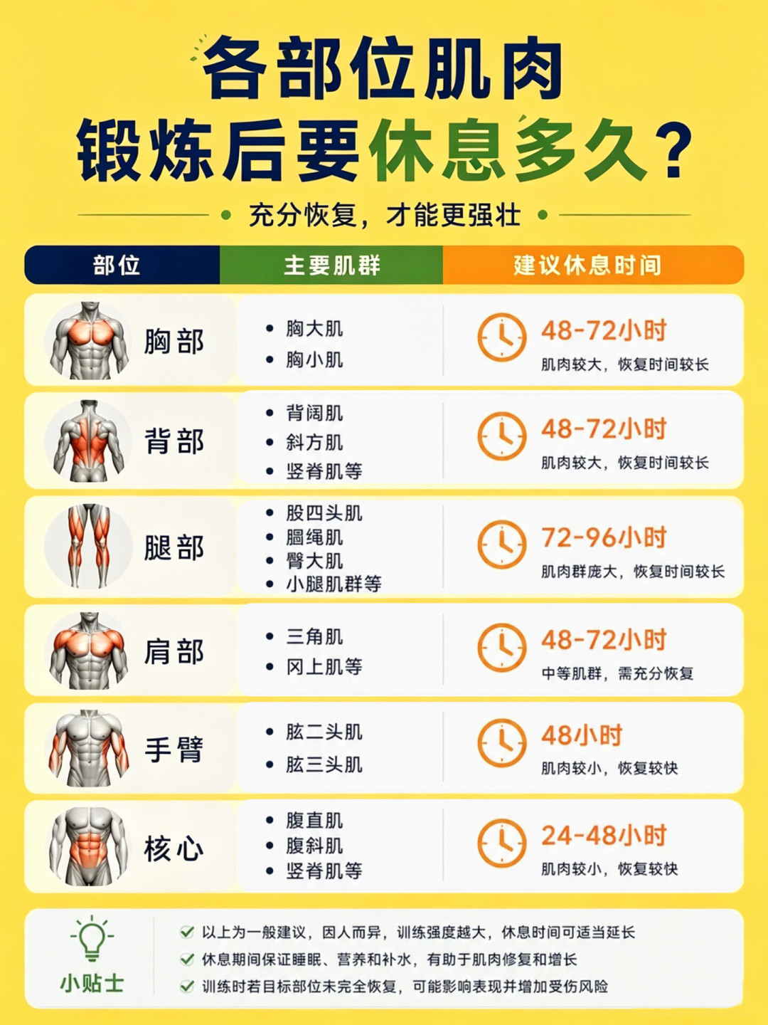 一周五练、次次力竭:为什么越努力,身体反而越差
