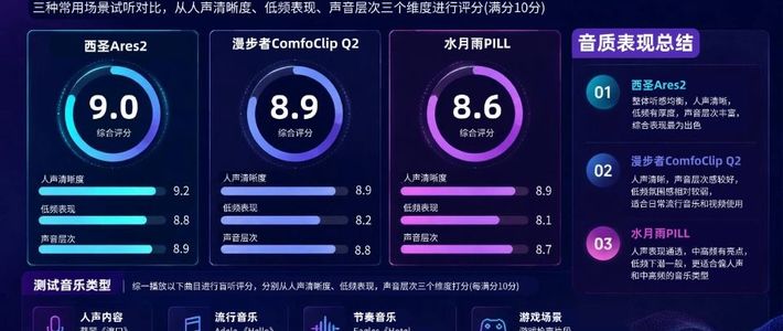 双十一前几十条视频齐推水月雨PILL：199降到120，“终极解药”还是“美丽废物”？
