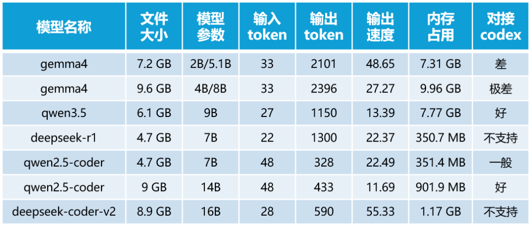 新MacBook顶配近12万,主打跑本地大模型:实测每秒不到20词