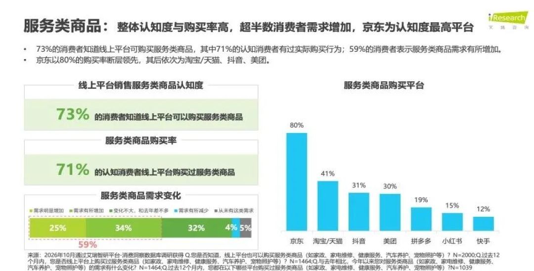 双11走到中场，全网喊