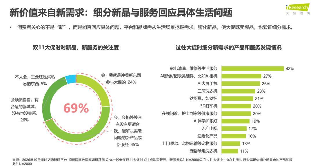 双11走到中场，全网喊