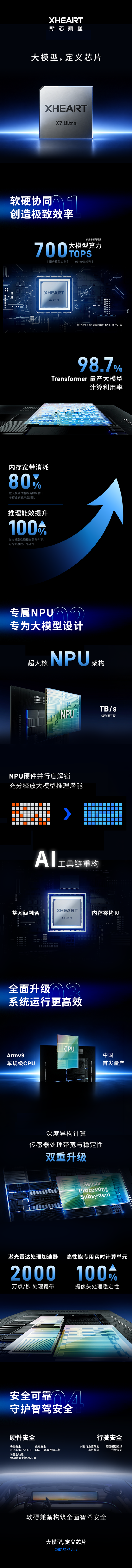 一图看懂新芯航途X7 Ultra大模型芯片:700 TOPS算力、能效100%提升