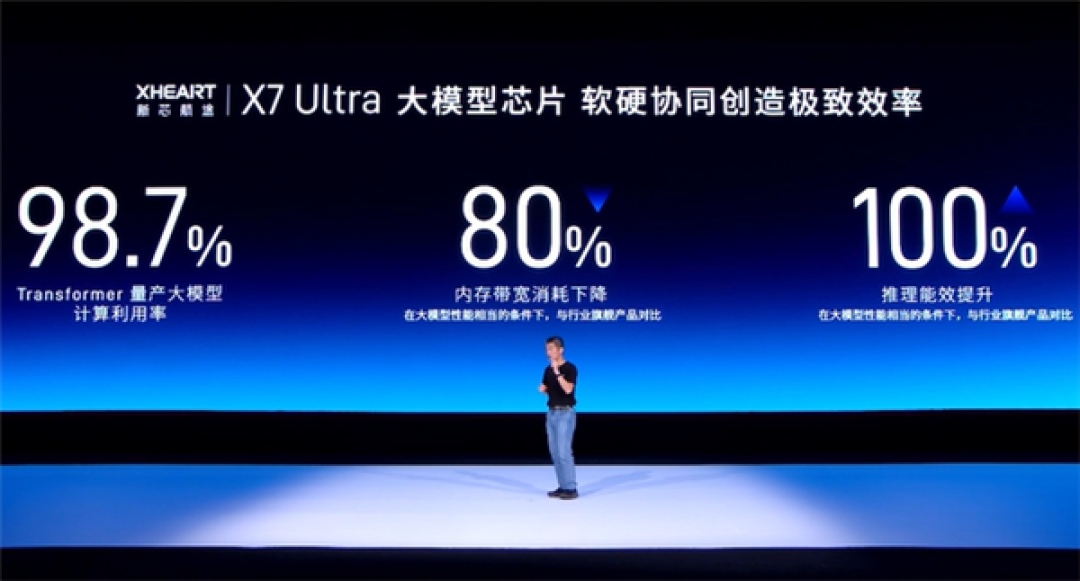 让AI学习物理规律推演万物 Momenta发布R7 Ultra世界模型