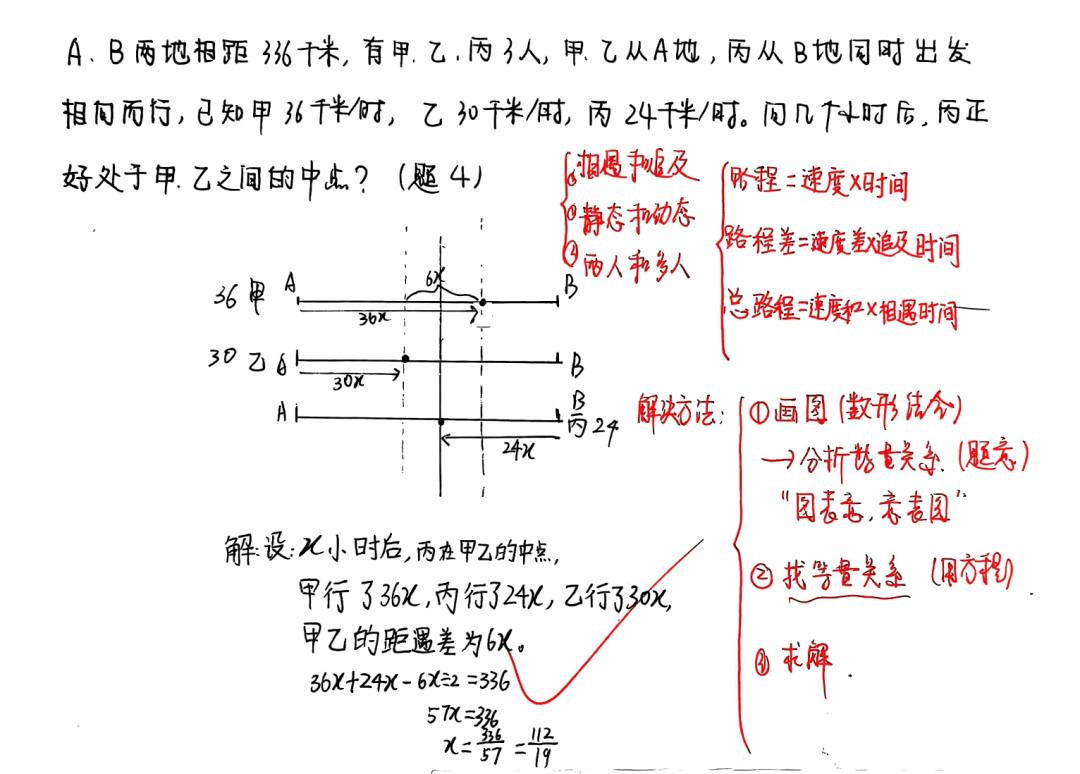 鸡兔同笼是童年阴影？拆开奥数拦路题型，其实就4句心法