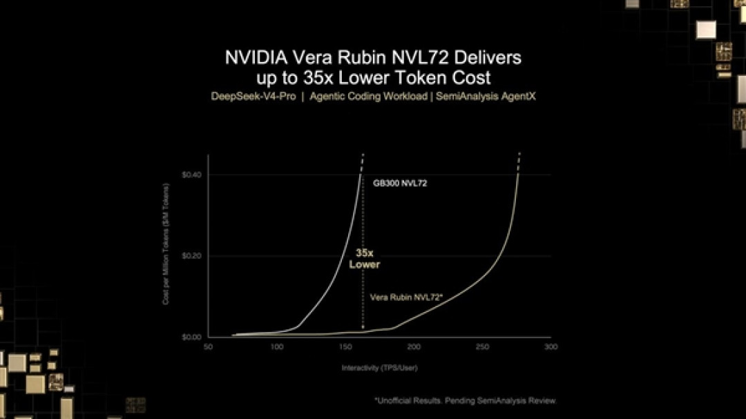 不装了！NVIDIA官方承认Vera Rubin规格下调：NVLink砍17%