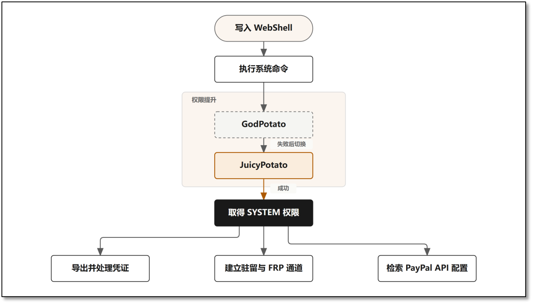 10.6TB 数据被搬走,没有用一个漏洞——PingCAP 事件里最该抄下来的,是你自己的那 30 分钟