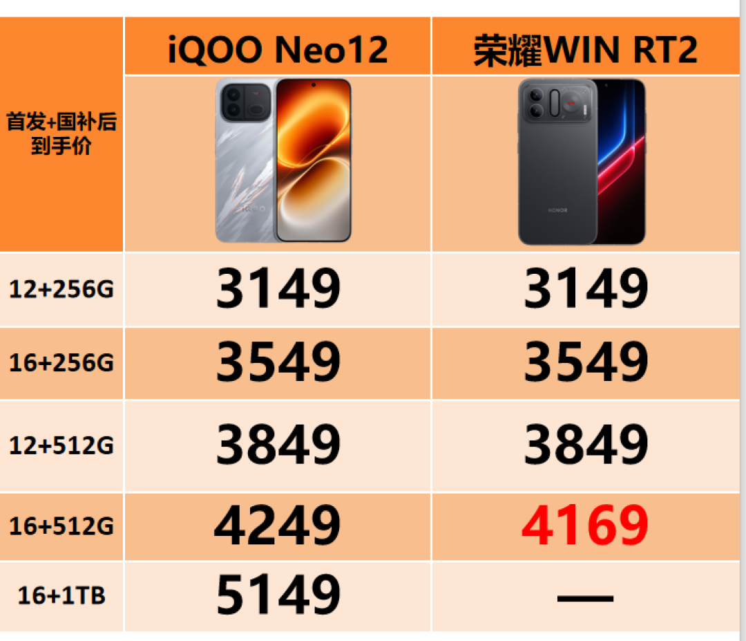 同是国补3149起,iQOO Neo12撞上荣耀WINRT2:一个塞电竞芯片,一个塞12070mAh电池