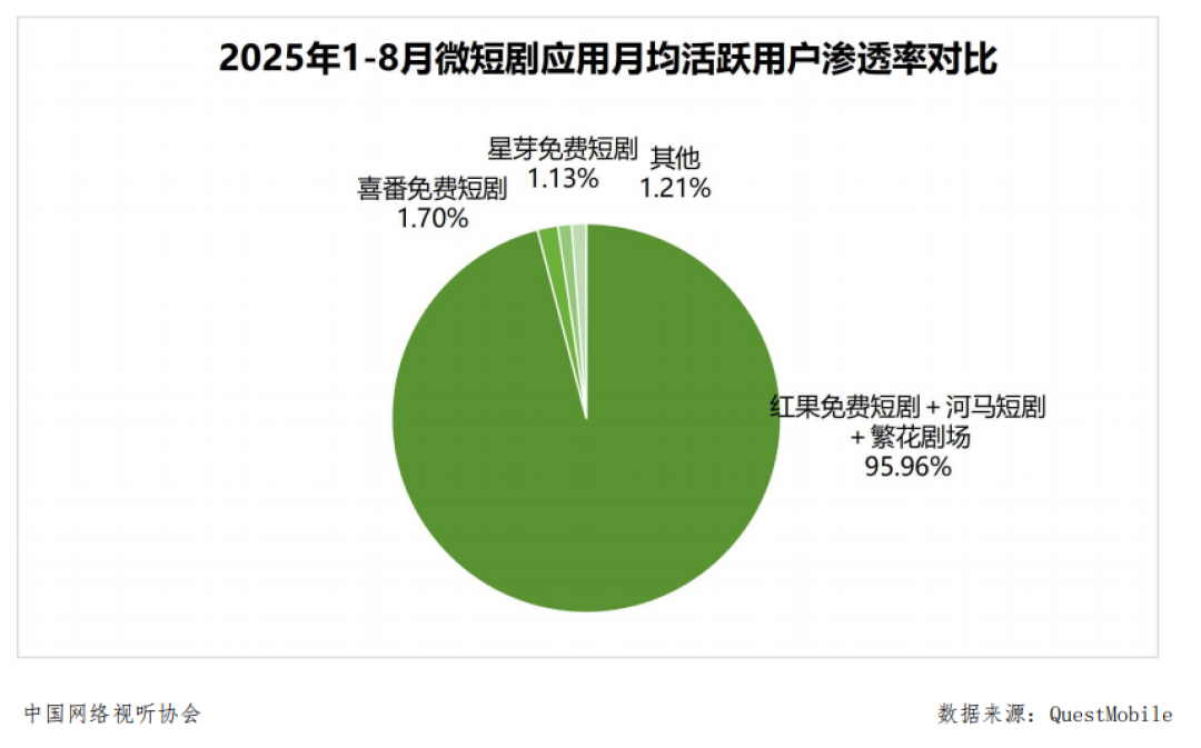 老胡给短剧划了条15小时的线，可这条线是照电视时代画的