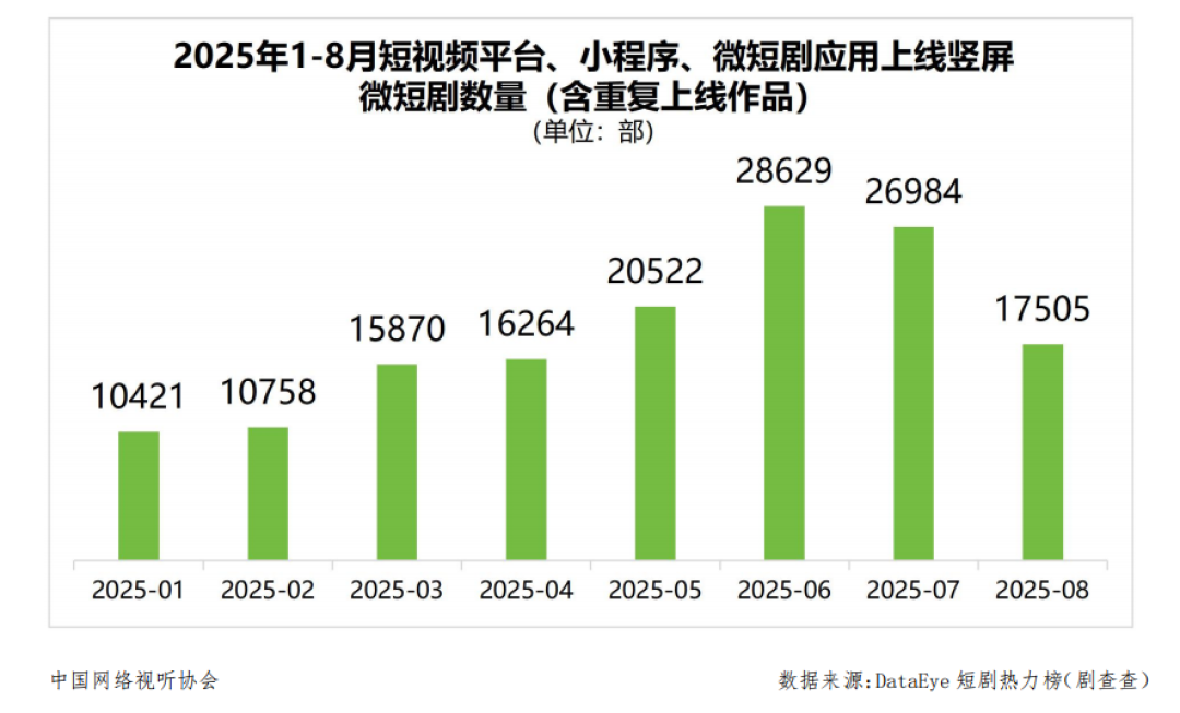 老胡给短剧划了条15小时的线，可这条线是照电视时代画的