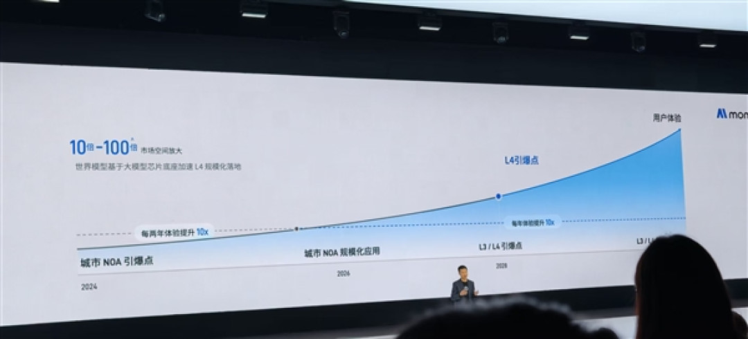 空间暴涨10-100倍!Momenta提出智驾摩尔定律:2028年是L4引爆点