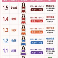体重不是唯一标准！测测你属于哪一档身材