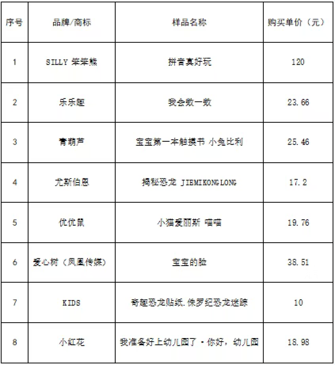 学而思红鼻子点点二甲苯检出1.10mg/m²：书还在卖，复检要等下周