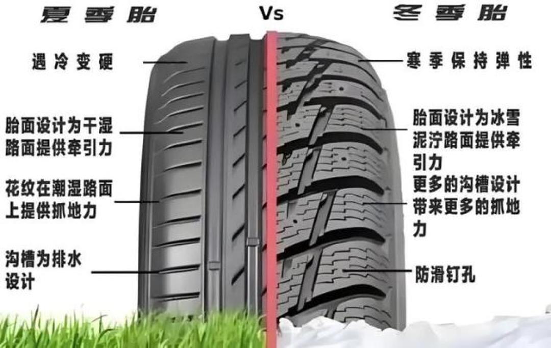 雪地胎,不用急着上米其林