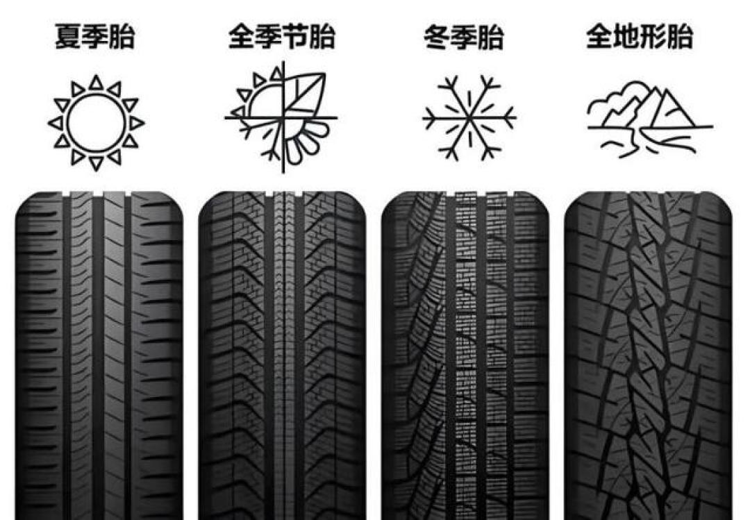雪地胎,不用急着上米其林