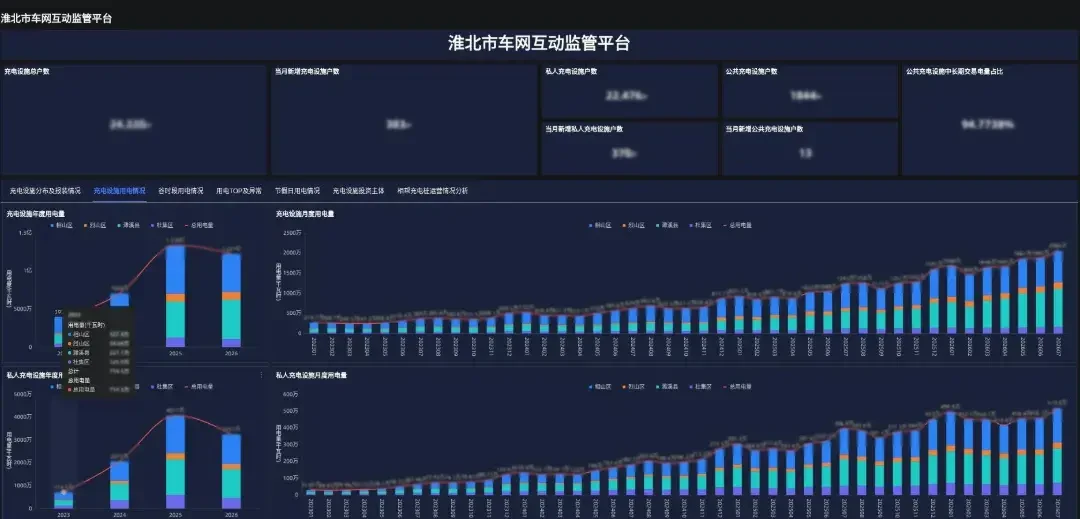 年会把“电车卖电”写进准入建议：抢开V2G放电前，先算清收益和折损这两笔账