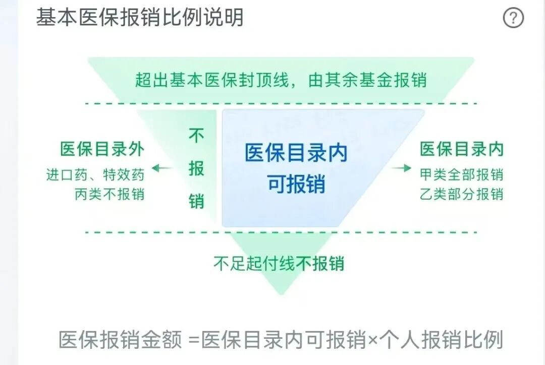 500万保额,先过1.7万免赔:全家493元我算了一遍