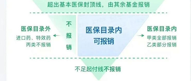 500万保额，先过1.7万免赔：全家493元我算了一遍