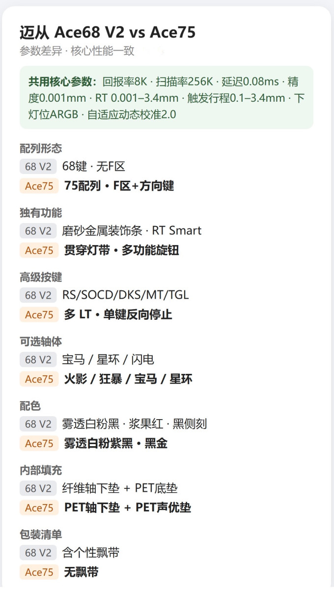 键盘
