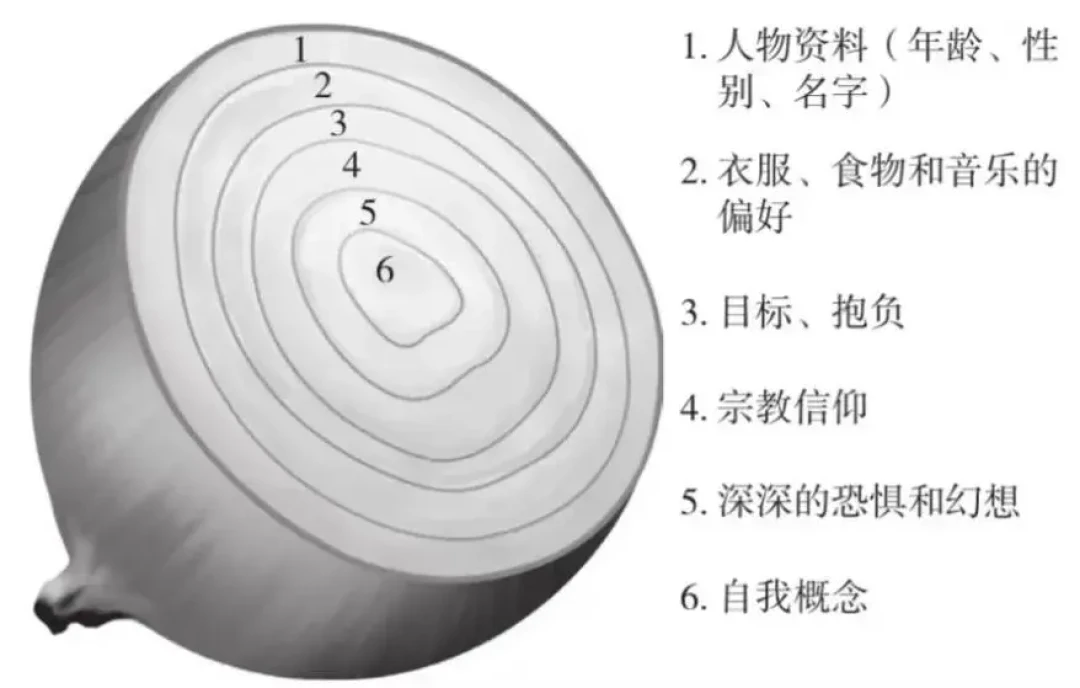 一亲近就掏心掏肺,说完又后悔