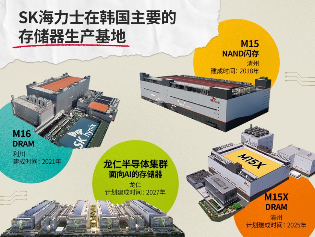 海力士产能卖到2029年：内存是
