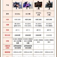 别只看分区数！海信四款 MiniLED 一次性捋清楚