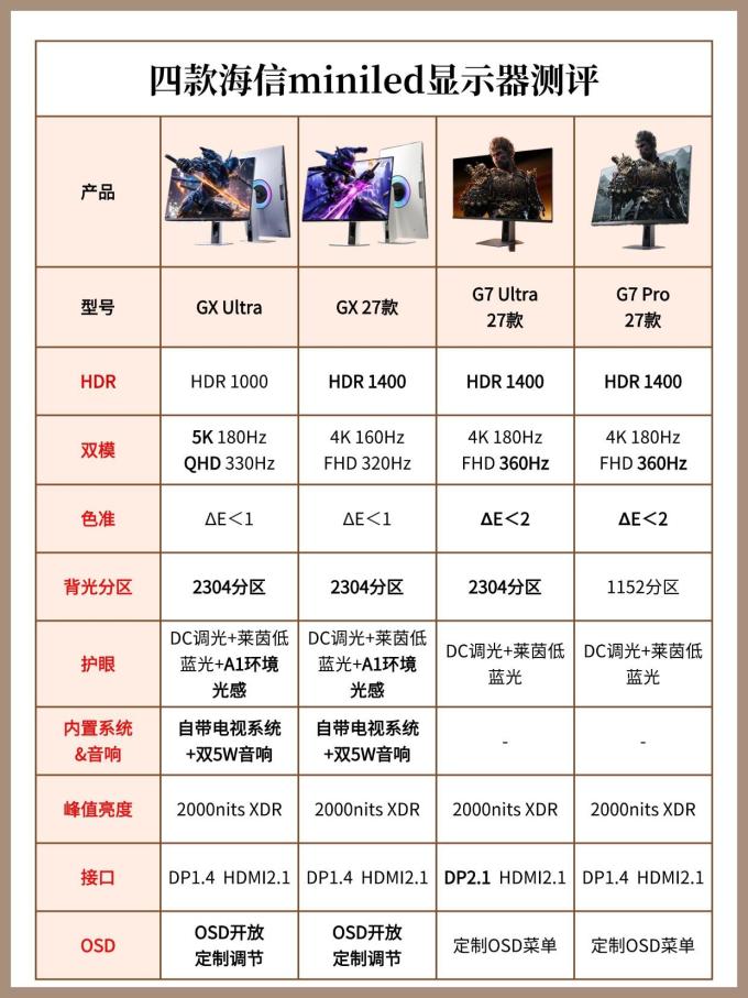 海信显示器