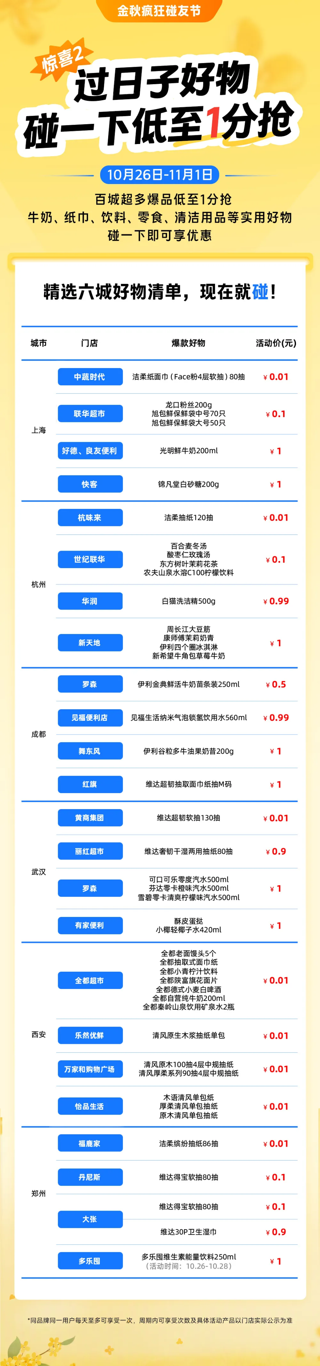 过日子的人，都来支付宝碰一下！最高优惠5元、爆品低至1分钱，这波优惠可以这样用