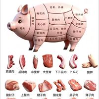 菜市场买肉攻略：不同猪肉部位适合什么菜