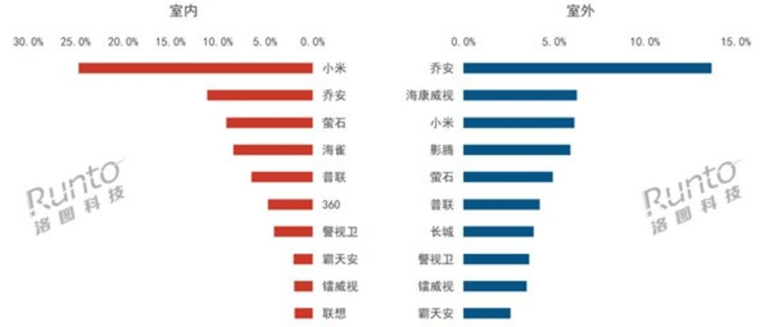 监控卡连着烧、换卡价翻了一倍:这个双11,先把耐久卡、云存储和设置的三笔账算清