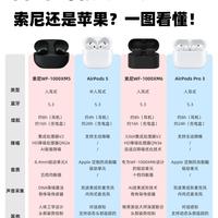 降噪耳机怎么选｜索尼还是苹果，一篇看懂