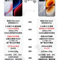 同价硬碰!iQOO Neo12 VS 荣耀Win RT2怎么选