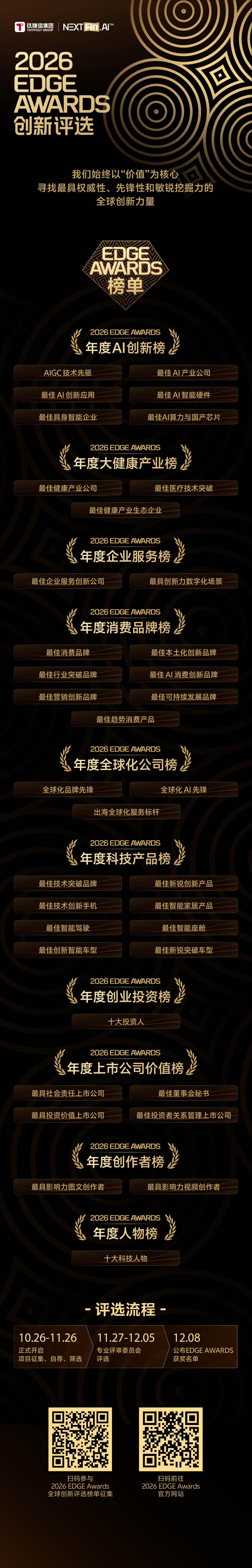钛媒体「2026 EDGE AWARDS 全球创新评选」正式启动，AI 进入下一阶段，价值该如何衡量？