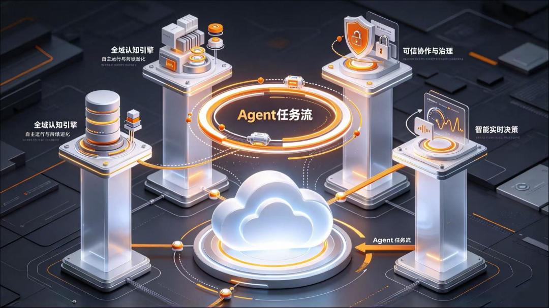 Agentic Cloud,阿里云如何接住模型之后的生意