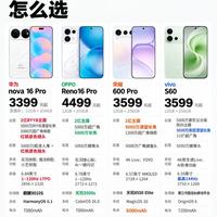 3000档换机认准这四款!均衡机型才是真香选择