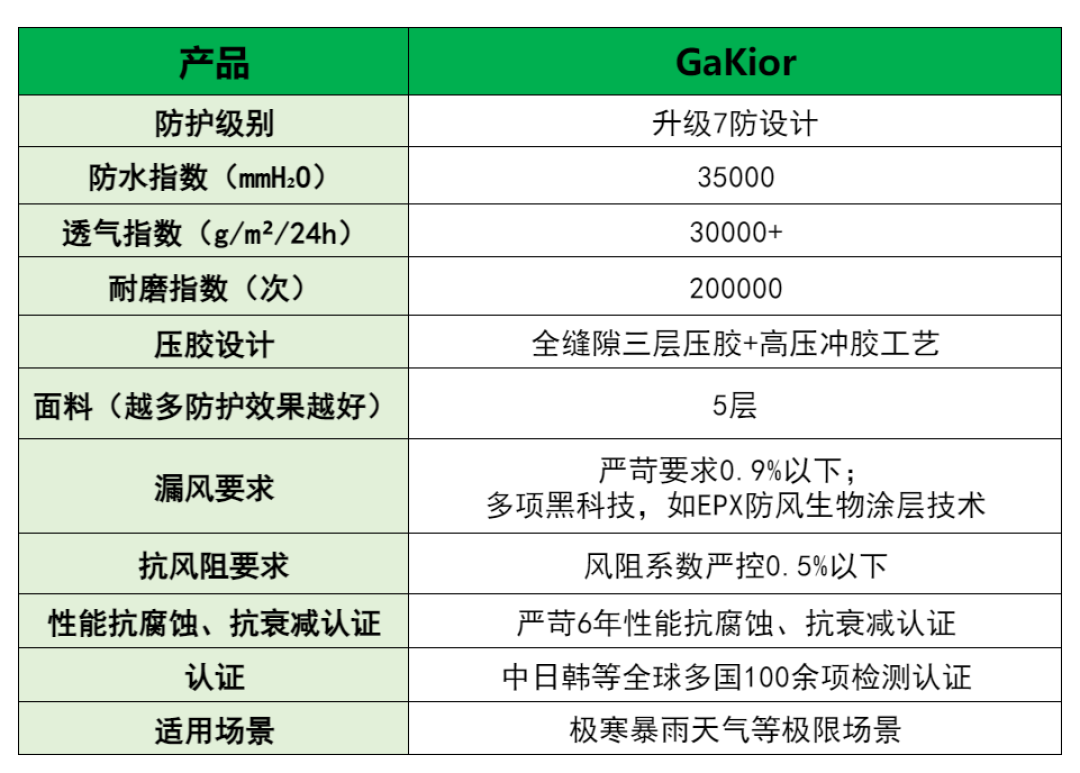 双11户外穿搭前哨:156的凑单价和1134的凑单价,到底谁在替你交穿搭税