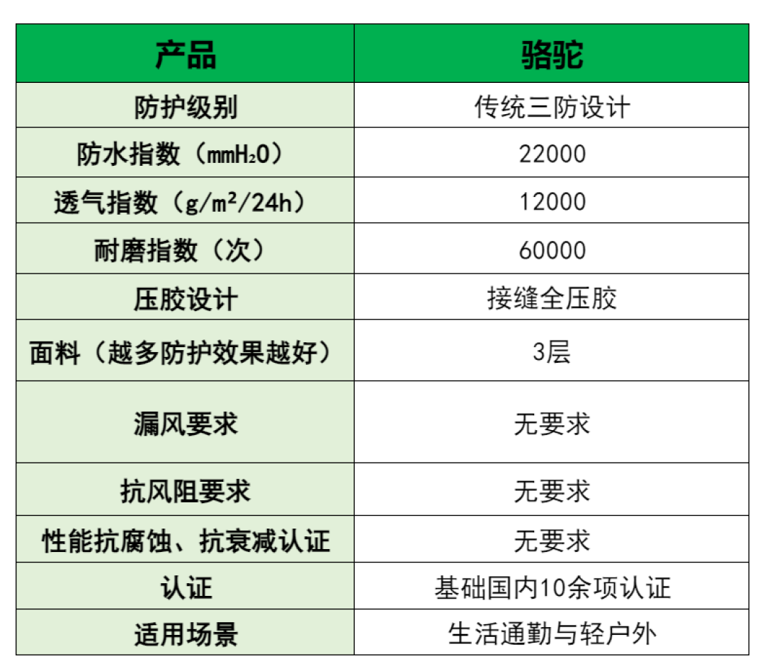 双11户外穿搭前哨:156的凑单价和1134的凑单价,到底谁在替你交穿搭税