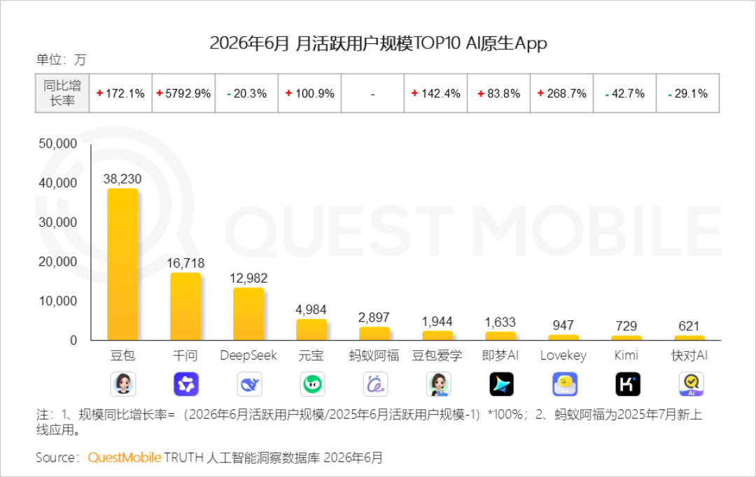 百度确认吴甜离职:把文心