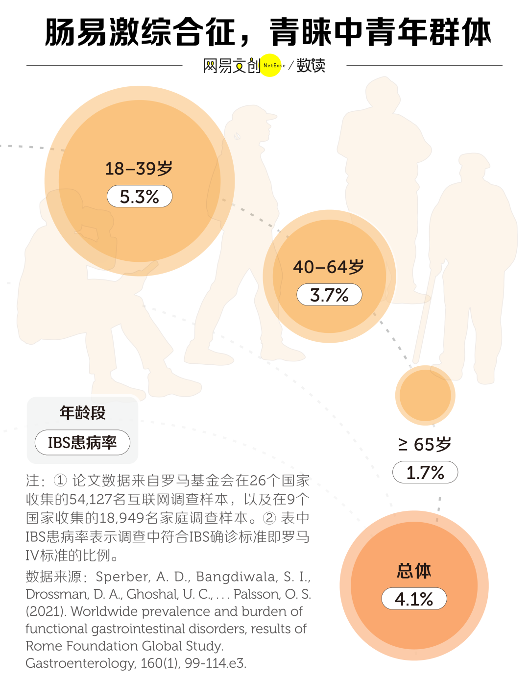 4.4万人收藏“脾胃瑜伽”：脏腑没按摩到，卖课话术先看懂了