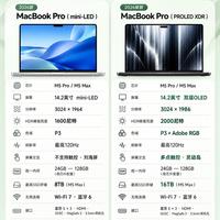 发光苹果Logo回归！新旧MacBook Pro怎么选