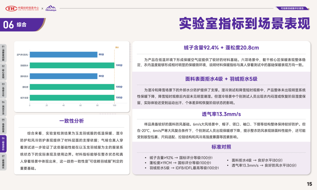 玉龙2.0还是雨崩2.0：喜马拉雅两件鹅绒服，一个卖暖重比，一个卖充绒量