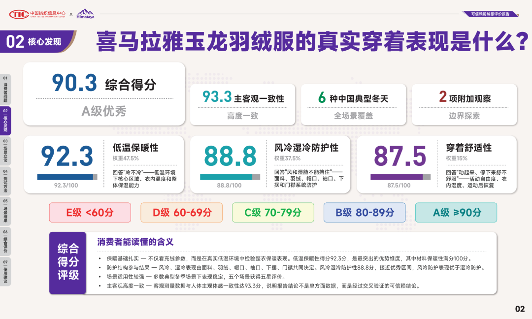 玉龙2.0还是雨崩2.0：喜马拉雅两件鹅绒服，一个卖暖重比，一个卖充绒量