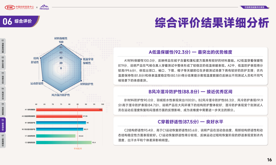玉龙2.0还是雨崩2.0：喜马拉雅两件鹅绒服，一个卖暖重比，一个卖充绒量