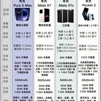 别盲目下手!四款华为折叠屏一次性捋清楚