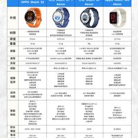 四款热门智能手表横向对比，选表不再纠结