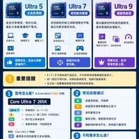别只盯着数字！酷睿 Ultra 这样挑才对