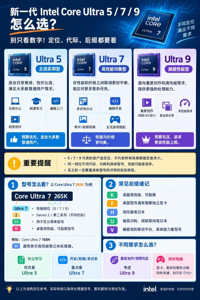 酷睿CPU