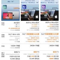 差价直接拉到七千！触屏款 MacBook Pro 值不值得冲