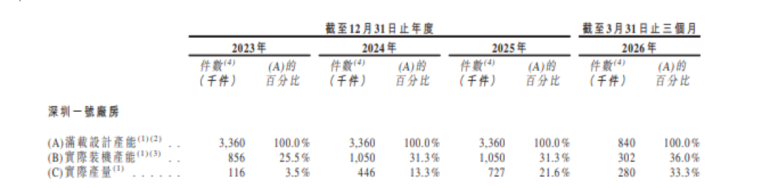 礼鼎半导体：累计亏超14亿，控股股东身兼大客户与供应商｜IPO观察